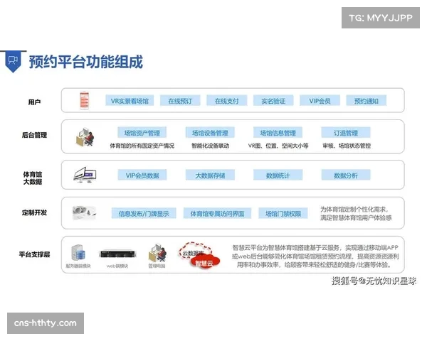 多个新场馆采用智能技术,提升观赛体验与运营效率